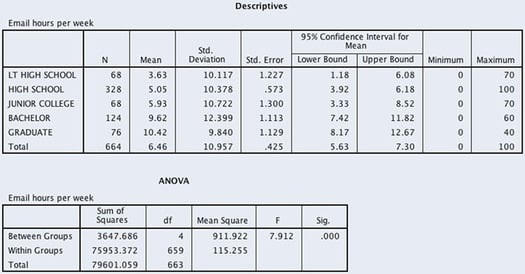 The application of a one-way analysis of variance img13