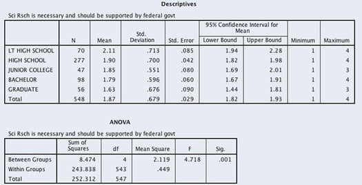 The application of a one-way analysis of variance img14