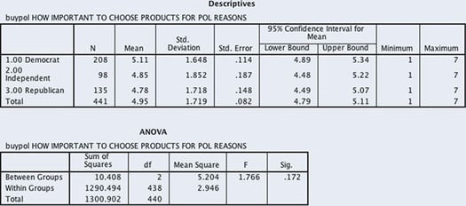 The application of a one-way analysis of variance img2