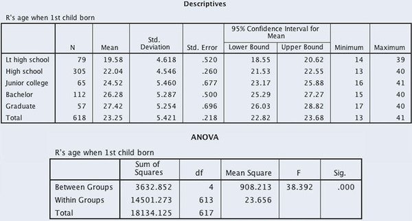 The application of a one-way analysis of variance img4