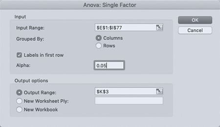 The application of a one-way analysis of variance img9