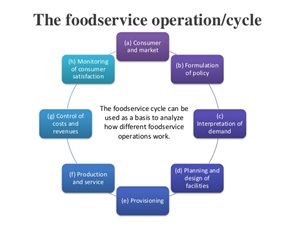 The Contemporary Hospitality Industry img5