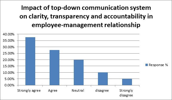 The Employee Engagement img14