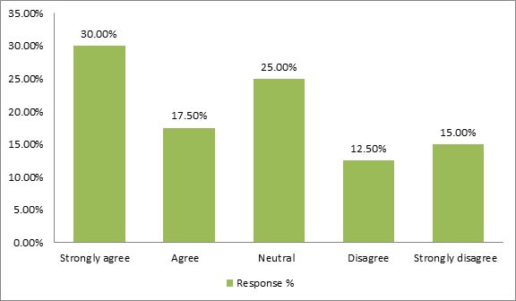 The Employee Engagement img16