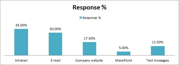 The Employee Engagement img18