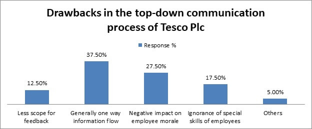 The Employee Engagement img19