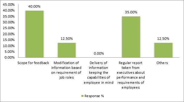 The Employee Engagement img20