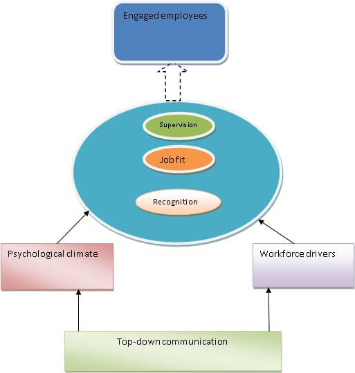 The Employee Engagement img6