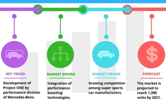 The Growth Of Small Businesses img1