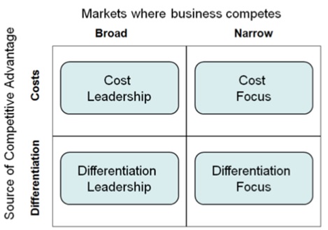 The Growth Of Small Businesses img2