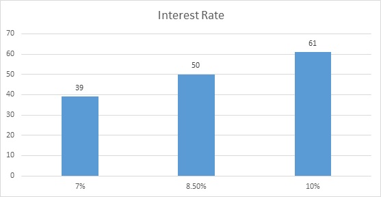 The Impact of Microfinancing img16