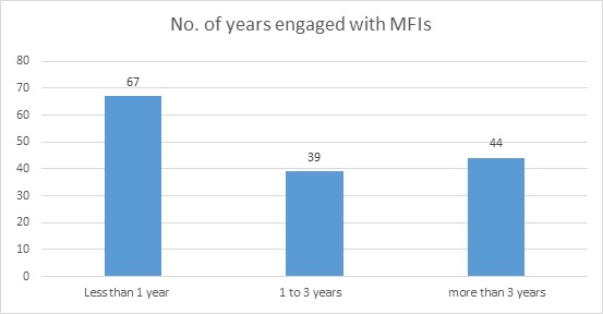 The Impact of Microfinancing img17