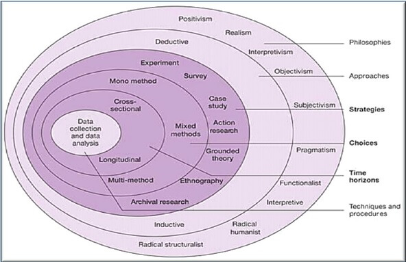 The Impact Of Performance Management System img1