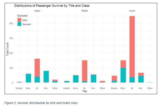 Titanic Survivability Prediction img2