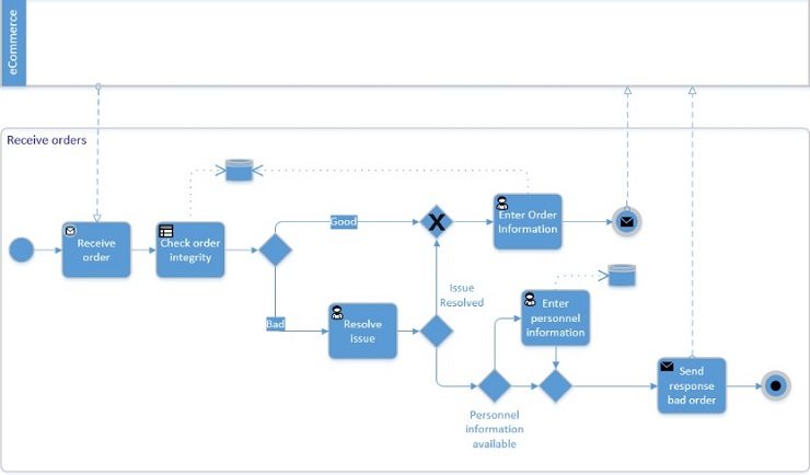 Transaction Processing System for We-Innovate