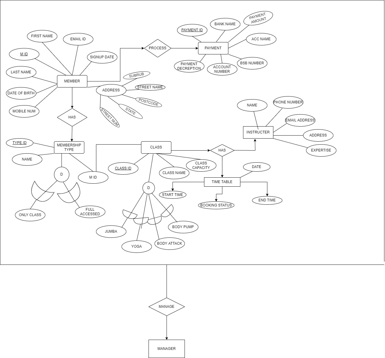 WCOM1350 database design and management assignment answers Image 2