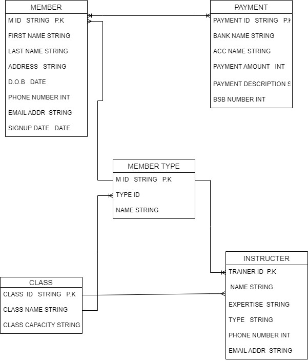 WCOM1350 database design and management assignment answers Image 3