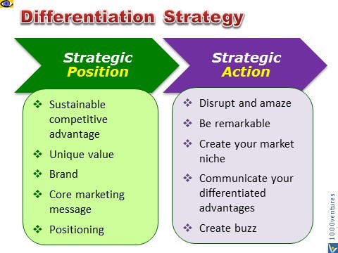 Woolworths Differentiation Strategy