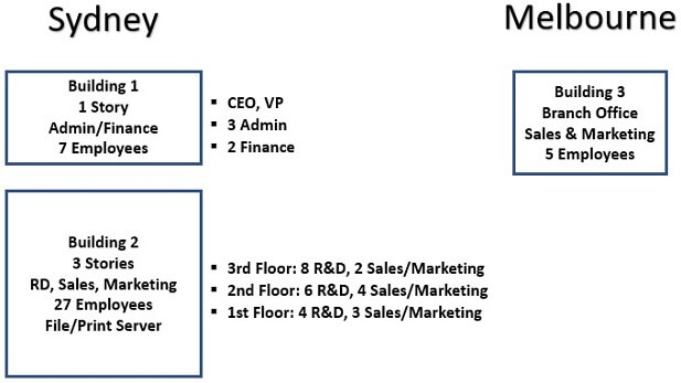 Background of Business Background of Business