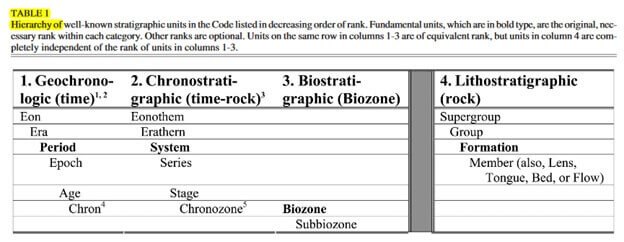 GEOL 591 Subsurface Methods geol 591 subsurface methods img1