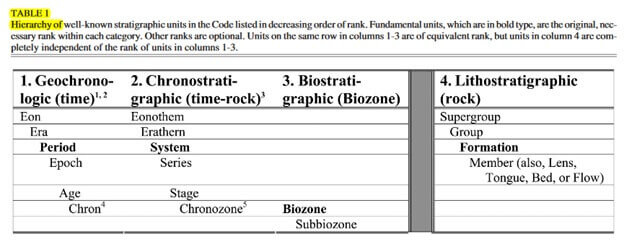 geol 591 subsurface methods img1