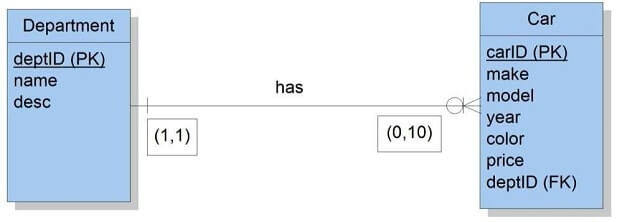 MBI 635 Example Assignment Answers Image 2