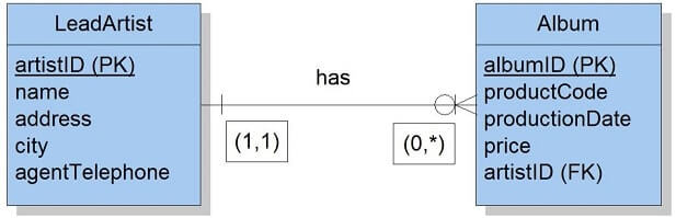 MBI 635 Example Assignment Answers Image 3